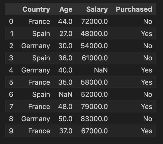 replace-specific-column-values-using-pandas-in-python-codespeedy