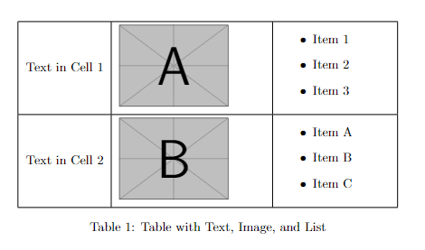 table with text image and list in a row which is centered vertically.