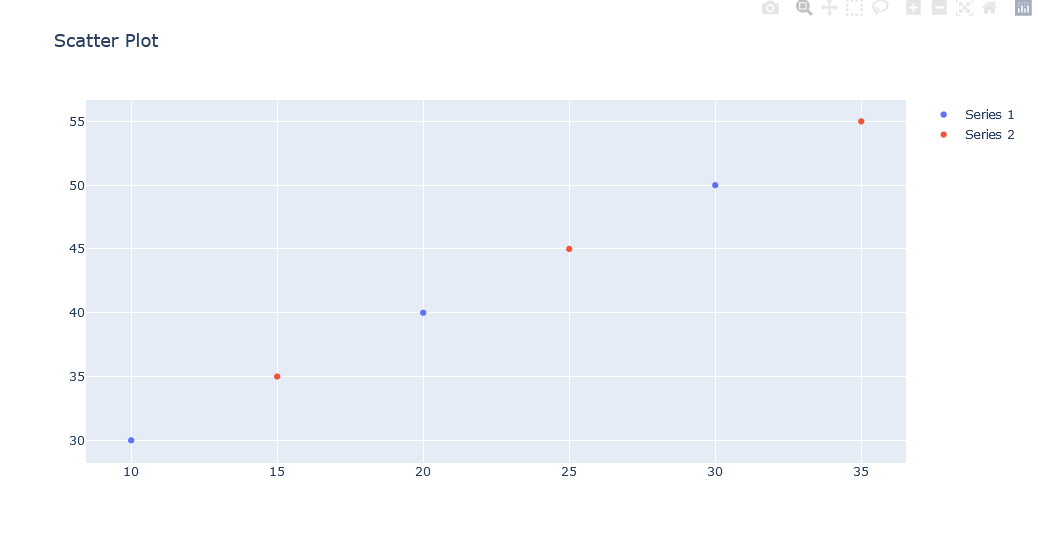 How to change the position of legend in Plotly Python