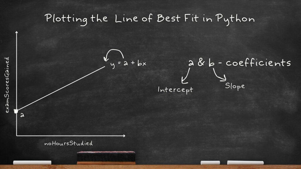 Plot Line of Best Fit in Python
