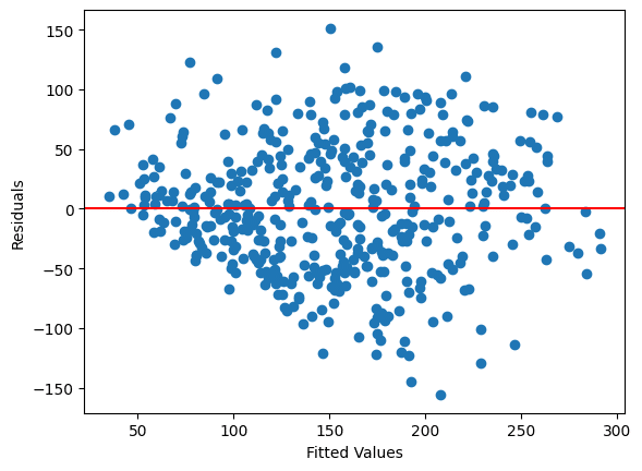 Residual Plot