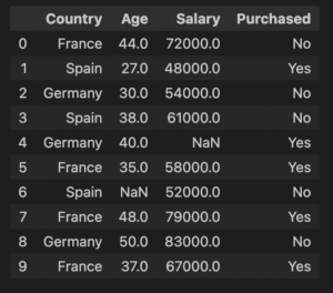 sample dataset for Python