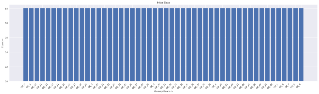 Gummy Bear - Original Packet Plot