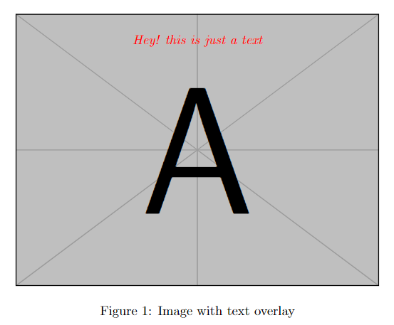 text on top of an image.