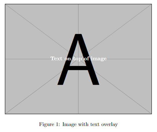 text on top of an image.