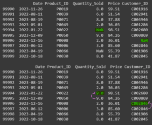 Handle Missing Values using Various Methods in Python - CodeSpeedy
