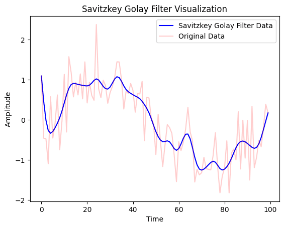 Savitzkey Golay Filter Plot