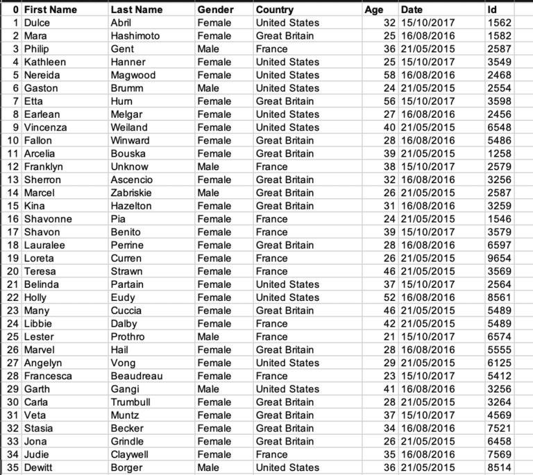 Autosize column width in openpyxl - Python - CodeSpeedy