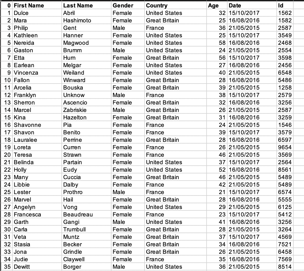 Autosize column width in openpyxl - Python - CodeSpeedy
