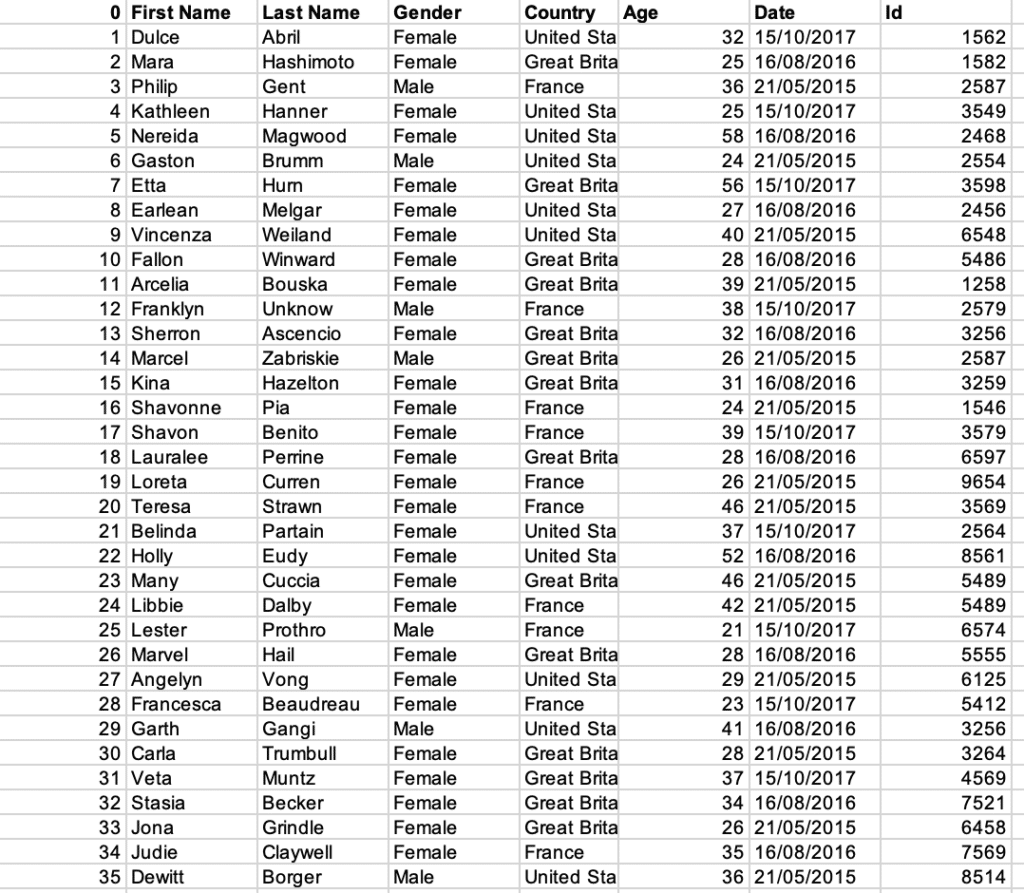 Autosize column width in openpyxl - Python - CodeSpeedy