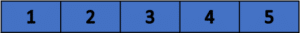An example array with 5 elements present in it.