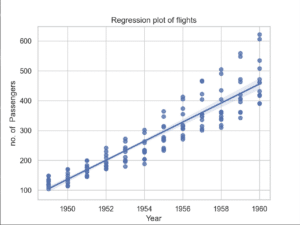 How to Create a Seaborn Regplot in Python with an example - CodeSpeedy