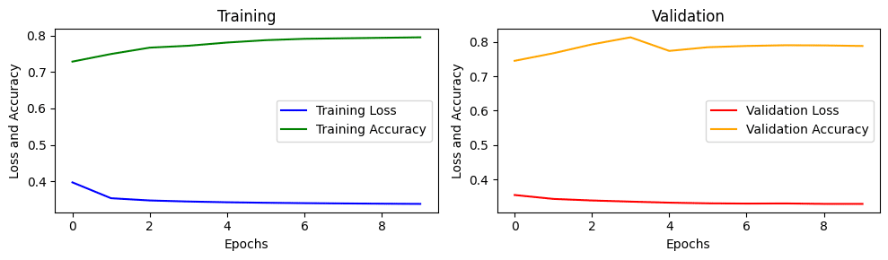 Anomaly Detection Using TensorFlow and Autoencoders - CodeSpeedy