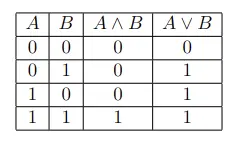 truth table